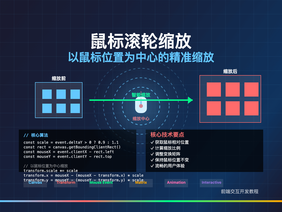 Cover Image of the Post